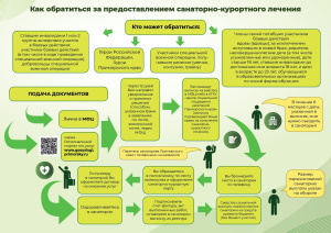 Медицинская помощь участникам СВО